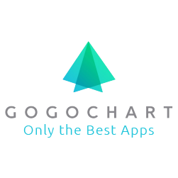 GoGoChart Technology Limited